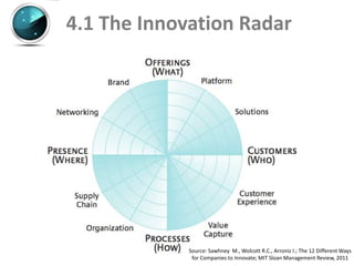 4.1 The Innovation Radar




             Source: Sawhney M., Wolcott R.C., Arroniz I.; The 12 Different Ways
              for Companies to Innovate; MIT Sloan Management Review, 2011
 
