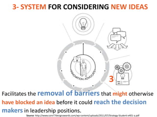 3- SYSTEM FOR CONSIDERING NEW IDEAS




                                                                               3
Facilitates the removal of barriers that might otherwise
have blocked an idea before it could reach the decision
makers in leadership positions.
         Source: http://www.core77designawards.com/wp-content/uploads/2011/07/Strategy-Student-e401-a.pdf
 