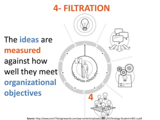 4- FILTRATION


The ideas are
measured
against how
well they meet
organizational
objectives
                                                        4
     Source: http://www.core77designawards.com/wp-content/uploads/2011/07/Strategy-Student-e401-a.pdf
 