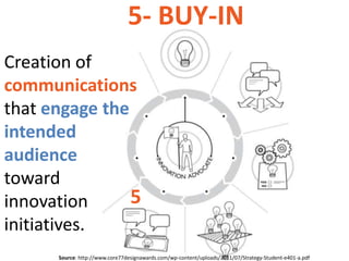 5- BUY-IN
Creation of
communications
that engage the
intended
audience
toward
innovation      5
initiatives.
      Source: http://www.core77designawards.com/wp-content/uploads/2011/07/Strategy-Student-e401-a.pdf
 