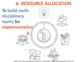 6- RESOURCE ALLOCATION
To build multi-
disciplinary
teams for
implementation
                         6




     Source: http://www.core77designawards.com/wp-content/uploads/2011/07/Strategy-Student-e401-a.pdf
 