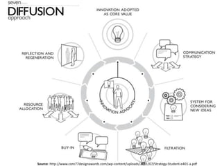 Source: http://www.core77designawards.com/wp-content/uploads/2011/07/Strategy-Student-e401-a.pdf
 