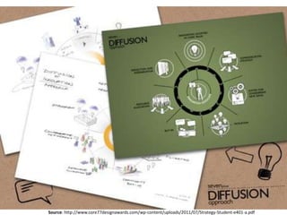 Source: http://www.core77designawards.com/wp-content/uploads/2011/07/Strategy-Student-e401-a.pdf
 