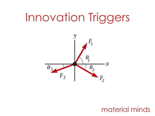 Innovation Triggers
material minds
 
