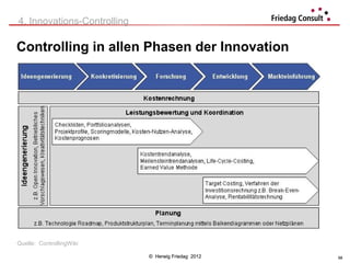 4. Innovations-Controlling

Controlling in allen Phasen der Innovation




Quelle: ControllingWiki

                             © Herwig Friedag 2012   58
 