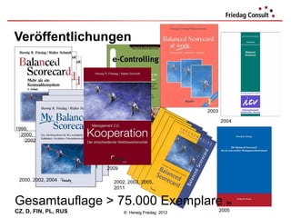 Veröffentlichungen




                                                     2003

                                                            2004
1999,
  2000,               2001
   2002




                      2009

 2000, 2002, 2004       2002, 2003, 2005,
                        2011


Gesamtauflage > 75.000 Exemplare                              in
CZ, D, FIN, PL, RUS          © Herwig Friedag 2012          2005
 
