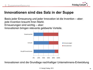 5. Zusammenfassung

Innovationen sind das Salz in der Suppe
Basis jeder Erneuerung und jeder Innovation ist die Invention – aber:
jede Invention braucht ihren Markt.
Erneuerungen sind wichtig – aber:
Innovationen bringen relevante geldwerte Vorteile.




Innovationen sind die Grundlage nachhaltiger Unternehmens-Entwicklung

                              © Herwig Friedag 2012                     62
 