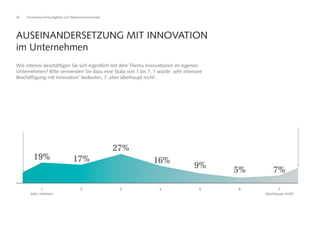 34 Innovationsfreudigkeit und Ressourceneinsatz
1
sehr intensiv
7
überhaupt nicht
65432
Wie intensiv beschäftigen Sie sich eigentlich mit dem Thema Innovationen im eigenen
Unternehmen? Bitte verwenden Sie dazu eine Skala von 1 bis 7. 1 würde ‚sehr intensive
Beschäftigung mit Innovation‘ bedeuten, 7 ‚eher überhaupt nicht‘.
AUSEINANDERSETZUNG MIT INNOVATION
im Unternehmen
19% 17%
27%
16%
9% 5% 7%
 