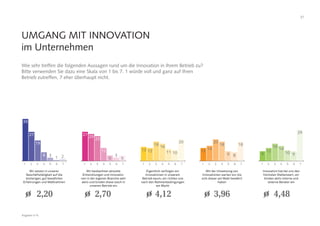 37
Wie sehr treffen die folgenden Aussagen rund um die Innovation in Ihrem Betrieb zu?
Bitte verwenden Sie dazu eine Skala von 1 bis 7. 1 würde voll und ganz auf Ihren
Betrieb zutreffen, 7 eher überhaupt nicht.
UMGANG MIT INNOVATION
im Unternehmen
Wir setzen in unserer
Geschäftstätigkeit auf die
bisherigen, gut bewährten
Erfahrungen und Maßnahmen
Wir beobachten aktuelle
Entwicklungen und Innovatio-
nen in der eigenen Branche sehr
aktiv und binden diese rasch in
unseren Betrieb ein
Eigentlich verfolgen wir
Innovationen in unserem
Betrieb kaum, wir richten uns
nach den Rahmenbedingungen
am Markt
Mit der Umsetzung von
Innovationen warten wir, bis
sich dieser am Makt bewährt
haben
Innovation hat bei uns den
höchsten Stellenwert, wir
binden aktiv interne und
externe Berater ein
39
27
13 12
9
27 25
12
14
12
19
23
18
20
16
8
12
16 18
14
3
5
11 9 10
1
3
10
8 9
2
1 2 3 4 5 6 7 1 2 3 4 5 6 7 1 2 3 4 5 6 7 1 2 3 4 5 6 7 1 2 3 4 5 6 7
5
20
18
29
2,20 2,70 4,12 3,96 4,48
Angaben in %
 