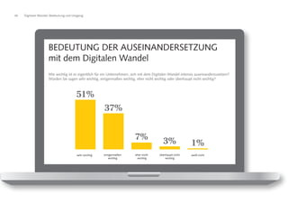 46 Digitaler Wandel: Bedeutung und Umgang
Wie wichtig ist es eigentlich für ein Unternehmen, sich mit dem Digitalen Wandel intensiv auseinanderzusetzen?
Würden Sie sagen sehr wichtig, einigermaßen wichtig, eher nicht wichtig oder überhaupt nicht wichtig?
BEDEUTUNG DER AUSEINANDERSETZUNG
mit dem Digitalen Wandel
51%
37%
7% 3% 1%
sehr wichtig einigermaßen
wichtig
eher nicht
wichtig
überhaupt nicht
wichtig
weiß nicht
 