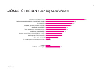 61
GRÜNDE FÜR RISIKEN durch Digitalen Wandel
6keine (Fach-)Beratung
2anderes
2zu strenge gesetzliche Auflagen/Richtlinien
7weiß nicht, keine Angabe
Onlinehandel, Internetverkauf
hoher Aufwand, zeit- und Kostenintensiv
10
10
9
Preisverfall, Preisdumping
schwierig, für KMUs mithalten zu können
zu transparent
Datensicherheit, Cyberkriminalität 8
persönlicher Kontakt/Betreuung zu Kunden geht verloren
mehr Konkurrenz/Mitbewerber
weniger Arbeitsplätze, Arbeitsplätze gehen verloren 8
14
13
12
19
Angaben in %
 