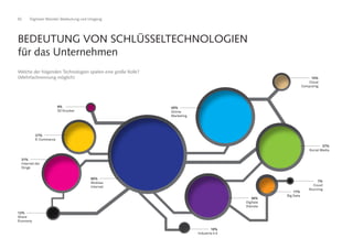 62 Digitaler Wandel: Bedeutung und Umgang
Welche der folgenden Technologien spielen eine große Rolle?
(Mehrfachnennung möglich)
BEDEUTUNG VON SCHLÜSSELTECHNOLOGIEN
für das Unternehmen
15%
Cloud
Computing
37%
Social Media
7%
Croud
Sourcing
17%
Big Data
36%
Digitale
Dienste
10%
Industrie 4.0
45%
Online
Marketing
9%
3D Drucker
27%
E-Commerce
31%
Internet der
Dinge
60%
Mobiles
Internet
12%
Share
Economy
 