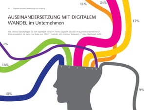 68 Digitaler Wandel: Bedeutung und Umgang
Wie intensiv beschäftigen Sie sich eigentlich mit dem Thema Digitaler Wandel im eigenen Unternehmen?
Bitte verwenden Sie dazu eine Skala von 1 bis 7. 1 würde ‚sehr intensiv‘ bedeuten, 7 ‚eher überhaupt nicht‘.
AUSEINANDERSETZUNG MIT DIGITALEM
WANDEL im Unternehmen
1	 2	 3	 4	 5	6	7	
15%
16%
17%
11%
9%
7%
24%
 