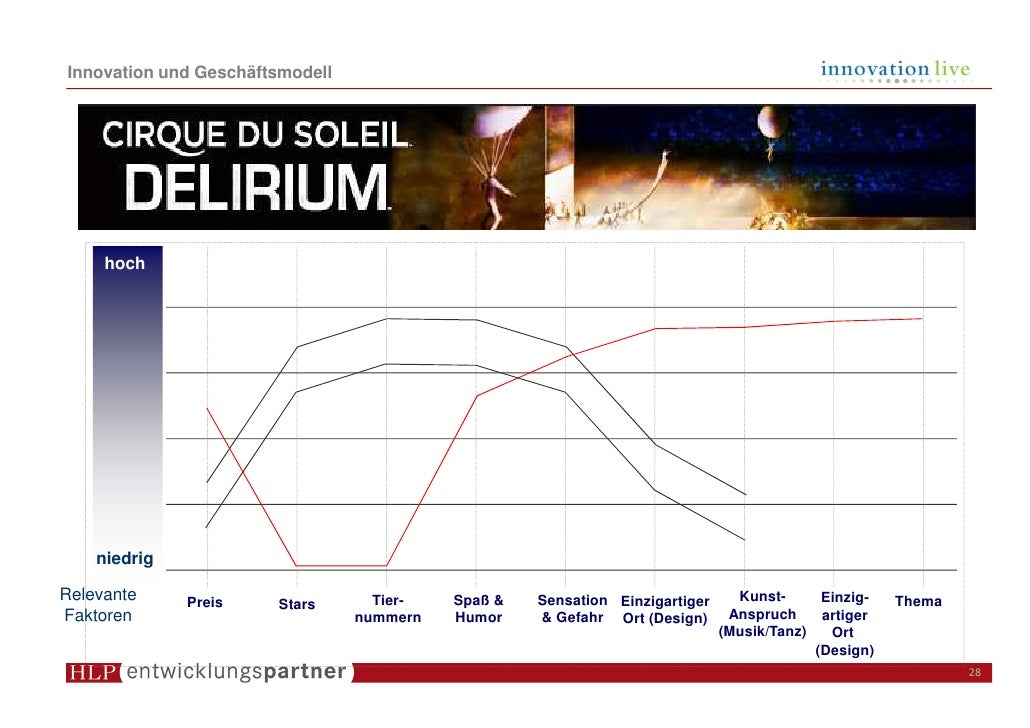 download predicting