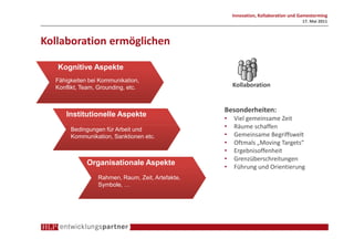 Innovation, Kollaboration und Gamestorming
                                                                                    17. Mai 2011



Kollaboration ermöglichen

   Kognitive Aspekte
  Fähigkeiten bei Kommunikation,
  Konflikt, Team, Grounding, etc.                     Kollaboration


                                                  Besonderheiten:
     Institutionelle Aspekte
                                                  •   Viel gemeinsame Zeit
       Bedingungen für Arbeit und                 •   Räume schaffen
       Kommunikation, Sanktionen etc.             •   Gemeinsame Begriffswelt
                                                  •   Oftmals „Moving Targets“
                                                  •   Ergebnisoffenheit
                                                  •   Grenzüberschreitungen
             Organisationale Aspekte
                                                  •   Führung und Orientierung
                 Rahmen, Raum, Zeit, Artefakte,
                 Symbole, …
 