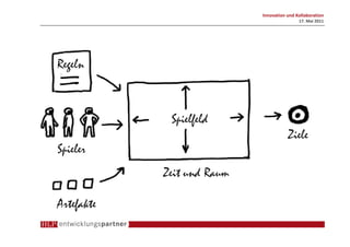 Innovation und Kollaboration
                17. Mai 2011
 