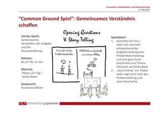 Innovation, Kollaboration und Gamestorming
                                                                             17. Mai 2011



“Common Ground Spiel”: Gemeinsames Verständnis
schaffen
 Ziel des Spiels:
                           Opening Questions
                                                   Spielablauf:
 Gemeinsames
 Verständnis der Aufgabe
                           & Story Telling         1. Sammeln (10 min.)
                                                       Jeder sich sammelt
 und der                                               entsprechend der
 Herausforderung                                       Aufgabenstellung eine
                                                       Problembeschreibung
 Rahmen:                                               und eine ganz kurze
 Bis 25 TN; 15 min                                     Geschichte zum Thema.
                                                       Stichwort auf Sticky Note
 Material:                                         2. „Story Telling“ am Plakat
 -Plakat „Ein Tag..“                                   Jeder sagt seine Sicht der
 -Sticky Notes                                         Problemstellung und
                                                       seine Geschichte.
 Gewünscht:
 Illustration/Bilder
 