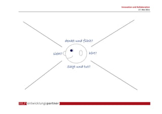 Innovation und Kollaboration
                                              17. Mai 2011




         denkt und fühlt?


sieht?                hört?


          Sagt und tut?
 