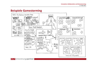 Innovation, Kollaboration und Gamestorming
                                                       17. Mai 2011



Beispiele Gamestorming
 