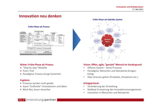 Innovation und Kollaboration
                                                                                             17. Mai 2011


Innovation neu denken
                                                     Frühe Phase als hybrides System


       Frühe Phase als Prozess




Bisher: Frühe Phase als Prozess              Vision: Offen, agile, “geniale” Mensch im Vordergrund
• “Step by step” Modelle                     • Offenes System – keine Prozesse
• Push / Pull                                • Paradigma: Menschen und Netzwerke bringen
• Paradigma: Prozess bringt Sicherheit           Erfolg
                                             • Über Grenzen gehen (Produkte, Disziplinen etc.)
Ergebnis:
• Prozesse werden nicht gelebt               Erfolgskritisch:
• Kaum “kraftvolle” Innovationen und Ideen   • Veränderung der Einstellung
• Black Box, kaum steuerbar                  • Radikale Erneuerung des Innovationsmanagements
                                             • Investition in Menschen und Netzwerke
 