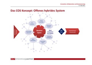 Innovation, Kollaboration und Gamestorming
                                                                                                   17. Mai 2011



Das COS Konzept: Offenes hybrides System


                                        Trend
                                       Scouting
                         Co-
                       Creation
                                                      Consumer
                                                       Insights
  Innovation




                                    Ideation              Open
   Strategy




                                                                     Idee          Entwicklung/
               Technology                              Innovation    Gate           Umsetzung
                Research             Space             Eco System

                                                        Business
                                                      Intelligence
                          Open
                       Innovation
                                         Innovation
                                           HUB´s
 