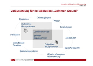 Innovation, Kollaboration und Gamestorming
                                                                                      17. Mai 2011



Voraussetzung für Kollaboration: „Common Ground“

                             Überzeugungen
          Disziplinen
                                               Wissen
              Subjektiver
              Bezugsrahmen                            Einstellungen

                          Common Ground:
Interessen                geteilter
                          Bezugsrahmen                         Stereotypen

  Institutionelle
  Gewichte                          Subjektiver
                                    Bezugsrahmen
                                                              Sprache/Begriffe
             Bedeutungssysteme
                                         Situationsbezogene
                                         Wahrnehmung
 