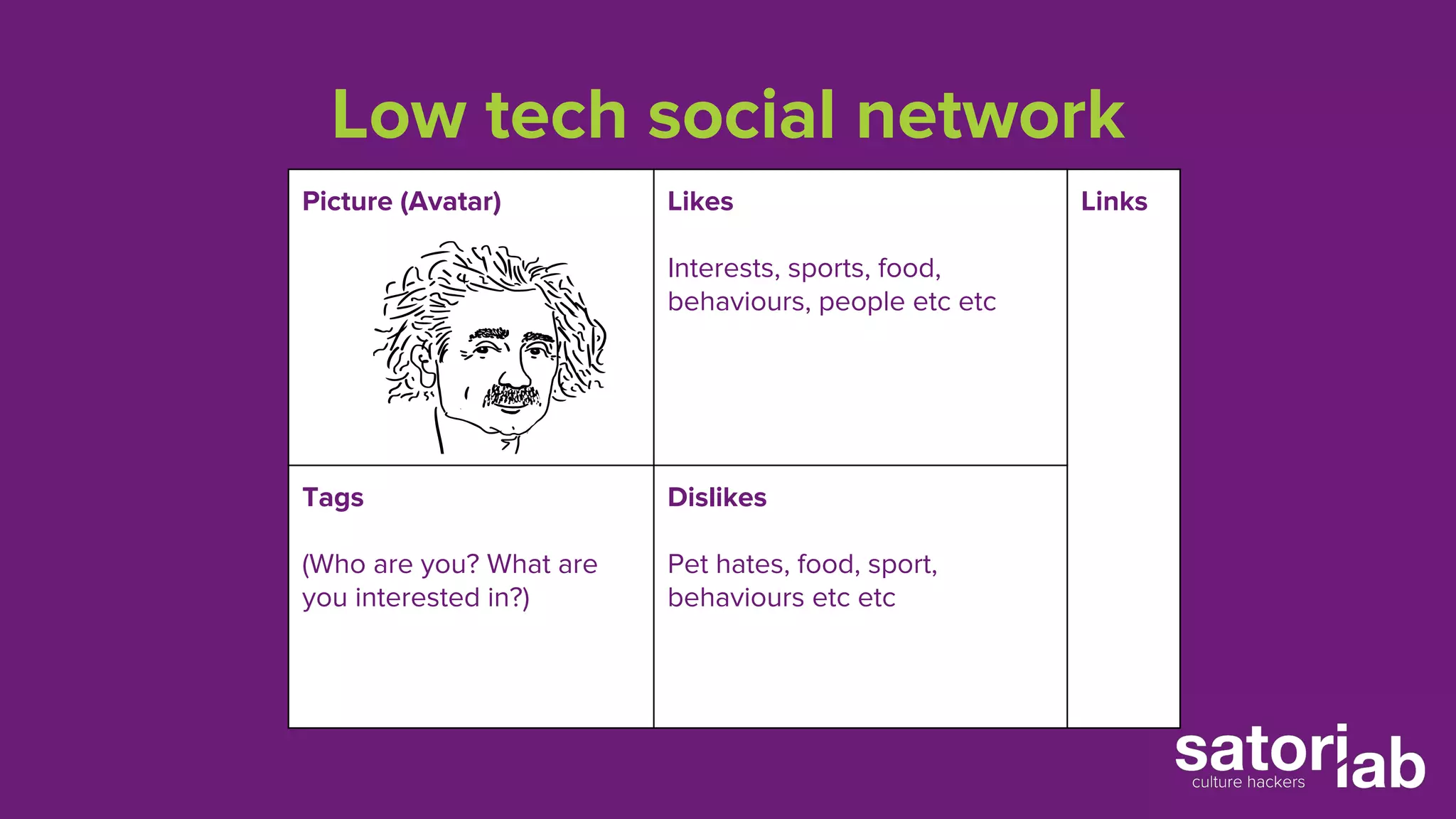 Low tech social network 
Picture (Avatar) Likes 
Interests, sports, food, 
behaviours, people etc etc 
Links 
Tags 
(Who are you? What are 
you interested in?) 
Dislikes 
Pet hates, food, sport, 
behaviours etc etc 
 