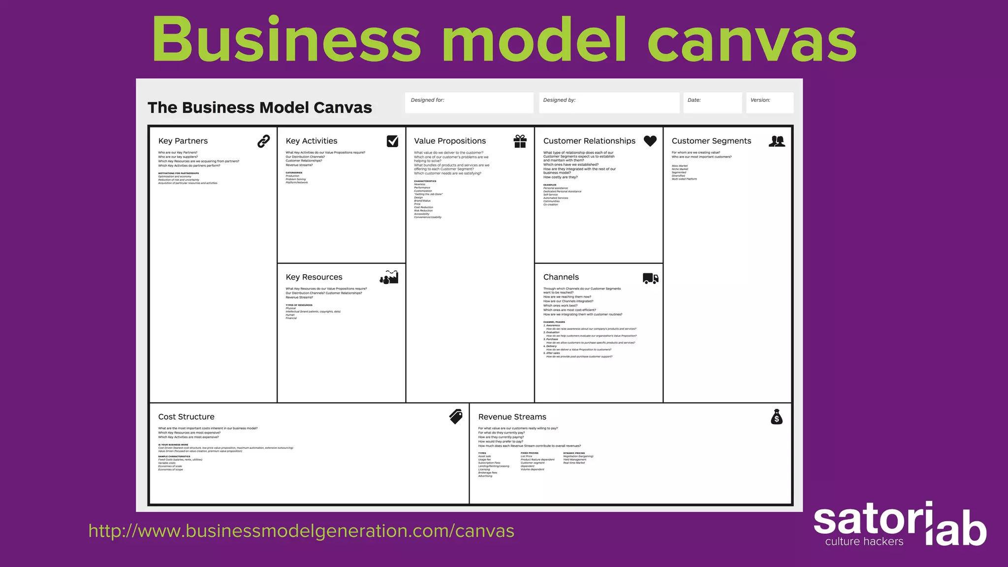 Business model canvas 
http://www.businessmodelgeneration.com/canvas 
 