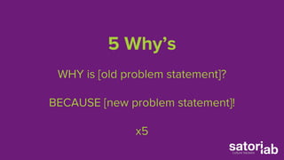 5 Why’s 
WHY is [old problem statement]? 
BECAUSE [new problem statement]! 
x5 
 