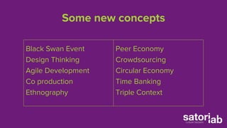Some new concepts 
Black Swan Event 
Design Thinking 
Agile Development 
Co production 
Ethnography 
Peer Economy 
Crowdsourcing 
Circular Economy 
Time Banking 
Triple Context 
 
