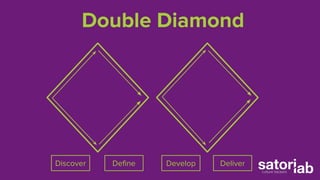 Double Diamond 
Discover Define Develop Deliver 
 