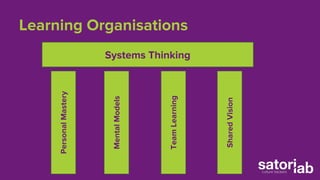 Learning Organisations 
Systems Thinking 
Personal Mastery 
Mental Models 
Team Learning 
Shared Vision 
 