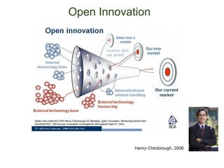 Open Innovation




            Henry Chesbrough, 2008
 
