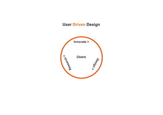 Users
Innovate >
User Driven Design
 