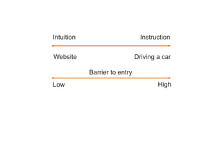 Intuition Instruction
Website Driving a car
Low High
Barrier to entry
 