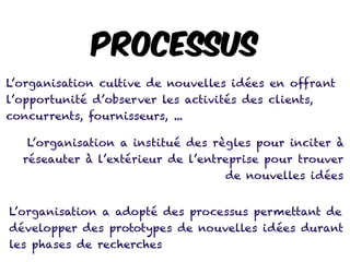 L’organisation cultive de nouvelles idées en offrant
l’opportunité d’observer les activités des clients,
concurrents, fournisseurs, ...
L’organisation a institué des règles pour inciter à
réseauter à l’extérieur de l’entreprise pour trouver
de nouvelles idées
PROCESSUS
L’organisation a adopté des processus permettant de
développer des prototypes de nouvelles idées durant
les phases de recherches
 