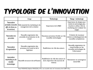 Typologie de l’innovation
Usage Technologie Usage + technologie
Innovation
produits (nouvelle
oﬀre de biens ou
de services)
Rôle essentiel du marketing et du
management de la création
Importance de la R&D
Importance du design pour
rendre la technologie plus
intuitive à utiliser, rôle du
marketing pour analyser les
usages
Innovation de
procédés
Nouvelle organisation des
procédés de production et de
travail
Nouveaux processus fondés sur des
nouvelles technologies
Création de nouveaux
métiers et développement de
nouvelles compétences
Innovation
d’organisation
Nouvelle organisation des
processus du travail et de la
logistique
Redéﬁnition du rôle des acteurs
Nouvelle organisation du
travail fondée sur les
nouvelles technologies de
l’information
innovation
marketing ou de
modèle
économique
Nouvelle structure de tariﬁcation
Redéﬁnition du rôle des acteurs et
de la répartition des sources de
revenus
Réinvention et convergence
sectorielle
Pascal MORAND, Delphine MANCEAU, «Pour une nouvelle vision de l’innovation»,Avril 2009, 102 p
 