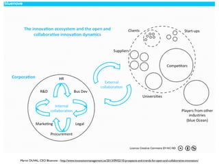 Martin DUVAL, CEO Bluenove - http://www.innovationmanagement.se/2013/09/02/10-prospects-and-trends-for-open-and-collaborative-innovation/
 