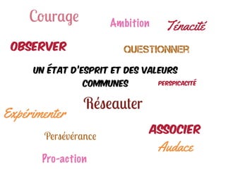 Associer
Expérimenter
Observer Questionner
Réseauter
Un état d’esprit et des valeurs
communes
Audace
AmbitionCourage
Ténacité
Persévérance
Perspicacité
Pro-action
 