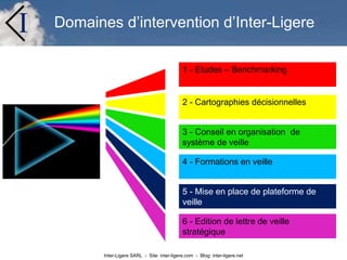 Inter-Ligere SARL - Site: inter-ligere.com - Blog: inter-ligere.net
I
1 - Etudes – Benchmarking
2 - Cartographies décisionnelles
3 - Conseil en organisation de
système de veille
4 - Formations en veille
5 - Mise en place de plateforme de
veille
6 - Edition de lettre de veille
stratégique
Domaines d’intervention d’Inter-Ligere
 