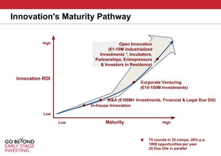Open Innovation & Corporate Venturing - Corporate meet Startups as a ...