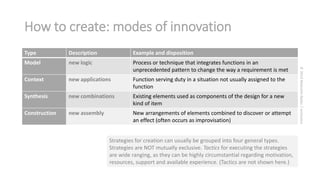 How to create: modes of innovation
Description

Example and disposition

Model

new logic

Process or technique that integrates functions in an
unprecedented pattern to change the way a requirement is met

Context

new applications

Function serving duty in a situation not usually assigned to the
function

Synthesis

new combinations

Existing elements used as components of the design for a new
kind of item

Construction

new assembly

New arrangements of elements combined to discover or attempt
an effect (often occurs as improvisation)

Strategies for creation can usually be grouped into four general types.
Strategies are NOT mutually exclusive. Tactics for executing the strategies
are wide ranging, as they can be highly circumstantial regarding motivation,
resources, support and available experience. (Tactics are not shown here.)

© 2013 Malcolm Ryder / archestra

Type

 