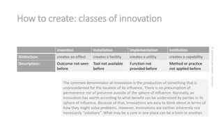 How to create: classes of innovation
Installation

Implementation

Institution

Distinction:

creates an effect

creates a facility

creates a utility

creates a capability

Description:

Outcome not seen
before

Tool not available
before

Function not
provided before

Method or practice
not applied before

The common denominator of innovation is the production of something that is
unprecedented for the location of its influence. There is no presumption of
permanence nor of presence outside of the sphere of influence. Normally, an
innovation has worth according to what benefit can be understood by parties in its
sphere of influence. Because of that, Innovations are easy to think about in terms of
how they might solve problems. However, innovations are neither inherently nor
necessarily “solutions”. What may be a cure in one place can be a toxin in another.

© 2013 Malcolm Ryder / archestra

Invention

 