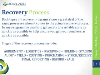 Recovery Process




                                                                  Empower • Transform • Perfect • Energize
Both types of recovery programs share a great deal of the
same processes when it comes to the actual recovery process.
In any program the goal is to get assets to a sellable state as
quickly as possible to help ensure you get your vouchers as
quickly as possible.

Stages of the recovery process include:

 AGREEMENT – LOGISTICS – RECEIVING – HOLDING- STAGING
 AUDIT – YIELD – COSTING – PURCHASING – STOCK/RECEIVE
            FINAL REPORTING – REFURB - SALE
                                                                              7
 