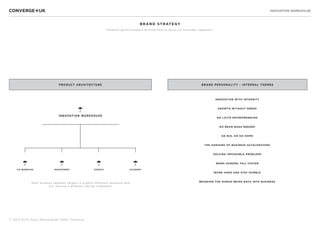 INNOVATION WAREHOUSE
© 2013 Sichi, Klaus Bravenboer, Peter Thomson
Innovation with Integrity
Growth without greed
No latte ENTREPRENEURS
No bean-bags needed
go big, or go home
The Harvard of business accelerators
SOLVING IMPOSSIBLE Problems
work harder, fail faster
WORK HARD AND STAY HUMBLE
BRINGING THE HUMAN BEING BACK INTO BUSINESS
3
INNOVATION WAREHOUSE
3
Co-working
3
investment
3
events
3
academy
PRODUCT ARCHITECTURE BRAND PERSONALITY - INTERNAL THEMES
Brand STRATEGY
Simplifying the product architecture to focus on customer segments.
Each product segment targets a slightly different audience and
wi l l recei ve a different design treatment.
 