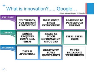 +
    What is innovation?..... Google…
                                    Credit Marissa Mayer, VP Google

EVALUATE
           INNOVATION,   IDEAS COME        A LICENSE TO
           NOT INSTANT      FROM           PURSUE YOUR
           PERFECTION    EVERYWHERE           DREAMS

DIRECT
             MORPH          SHARE AS
            PROJECTS          MUCH         USERS, USERS,
           DON'T KILL    INFORMATION          USERS
              THEM         AS YOU CAN

MONITOR
                          CREATIVITY          YOU'RE
             DATA IS
                            LOVES           BRILLIANT?
           APOLITICAL
                         CONSTRAINTS       WE'RE HIRING
 