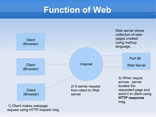 -There was a need that people were able to create cards independently of others and to link to other cards without updating the linked card. To be Continued..... 