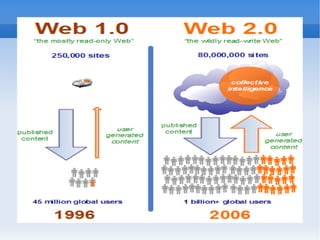 4.First HTTP server software (later known as CERN httpd) 