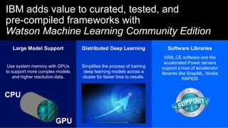 Distributed Deep Learning
Simplifies the process of training
deep learning models across a
cluster for faster time to resu...