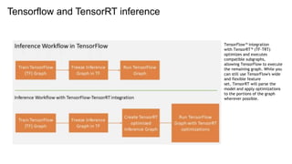 Tensorflow and TensorRT inference
TensorFlow™ integration
with TensorRT™ (TF-TRT)
optimizes and executes
compatible subgra...